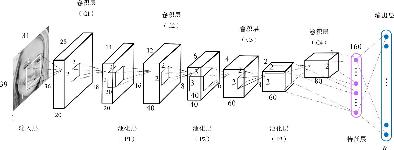 卷积神经网络示意图.jpg|1000